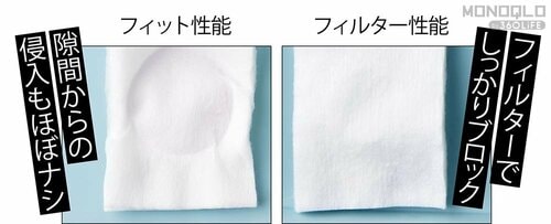 隙間からの侵入も少なくしっかりブロック 不織布マスク・使い捨てマスクおすすめ イメージ