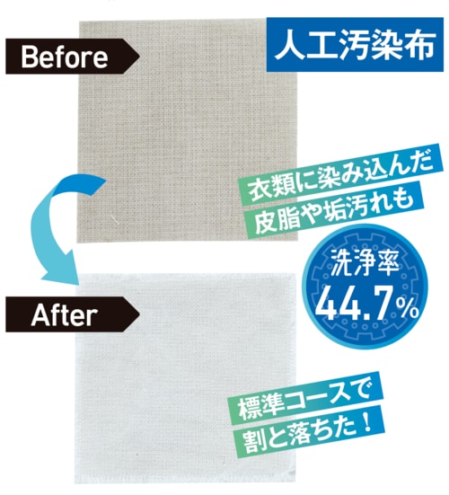 人工汚染布 イメージ