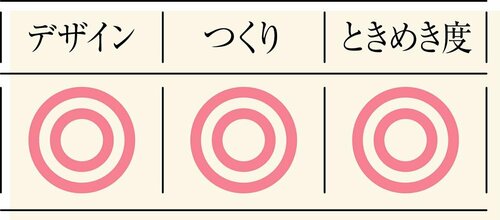 2位にランクイン！ アロマディフューザー イメージ2