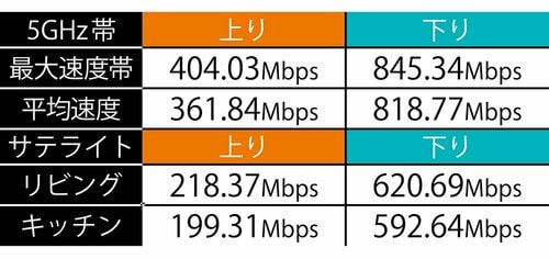 転送速度は十分な速さ イメージ