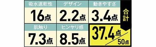 20位: 涼しげだけどデザインが古くさい