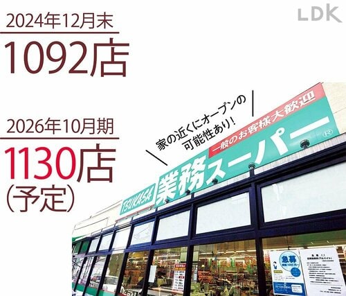 絶好調の理由2:店舗数も毎年拡大中! もっと通いやすくなる! イメージ