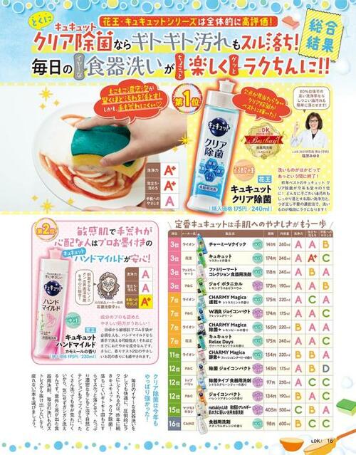 洗浄力が高いのに手肌にやさしい花王「キュキュット クリア除菌」