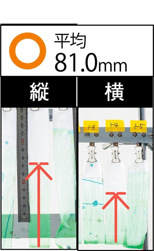 吸水性：平均81.0mmで他製品に差をつけられる シャワートイレ用トイレットペーパーおすすめ イメージ