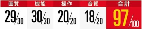 画質も機能もほぼ満点!2位に大差をつけた最強REGZA イメージ
