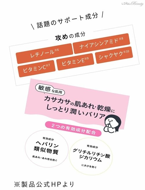 エイジングケアアイテムに使われている成分は? エイジングケア乳液おすすめ イメージ