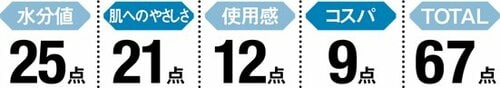 4位: 【4位:67点】上質ななめらかさスコッティカシミヤ イメージ