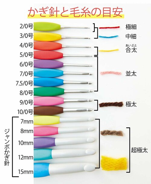 かぎ針と毛糸の目安 イメージ