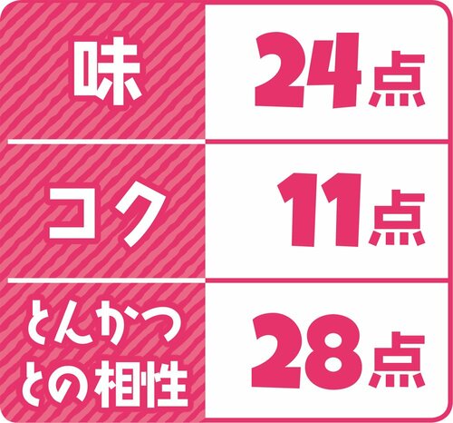 4位: 4位タカハシソース とんかつソースこってりお肉がスパイシーに変身