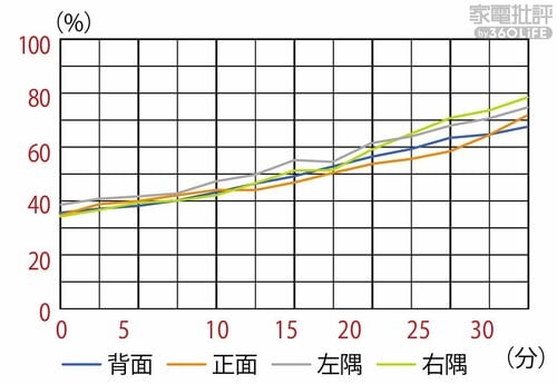 【加湿性能】ムラが気になるが加湿量はスペック通り 加湿器おすすめ イメージ