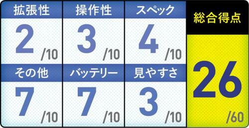 10位: USBが少なくスペックもそこそこですがお手軽価格のVivoBook 15 イメージ3
