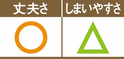 C評価: たくさん収納できるけど取り出しはめんどうかも… イメージ