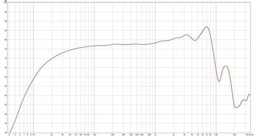 日本人向けにチューニングされたSE535限定モデル