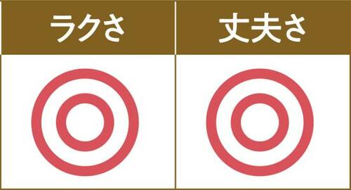 家族みんなで兼用できる!大量買い向きのダイソー イメージ2