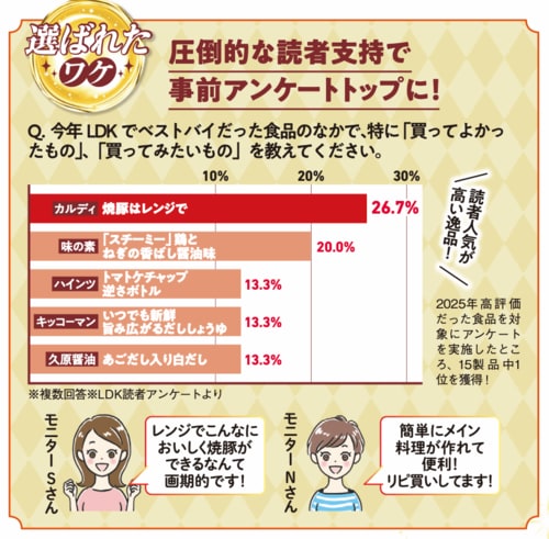 圧倒的な読者支持で事前アンケートトップに! LDKベストバイ2025おすすめ イメージ