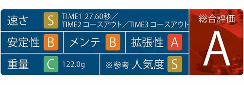 ポイント2:エントリーモデルとして最適 イメージ