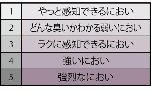 臭気テストの結果は？ イメージ2