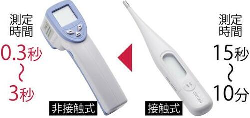 接触式より速くて正確! 非接触体温計 イメージ