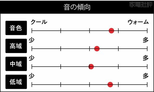 音の傾向 ワイヤレスヘッドホンおすすめ イメージ
