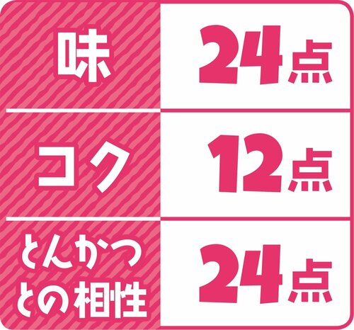 5位: 5位はハグルマ とんかつソーススパイスが強くハマる人はハマる