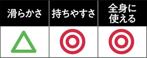 工夫された3つのカーブが便利 ダイソー ボディ用 美ボディ