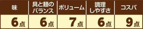 9位: ［ラーメン編：第9位］セブンプレミアム 醤油ラーメン イメージ