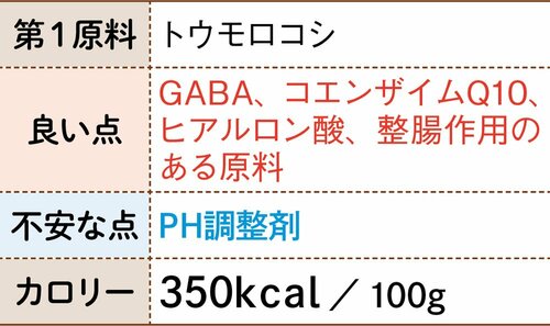 ビューティープロ フィッシュ味3つのバランスがとれた優等生 イメージ4