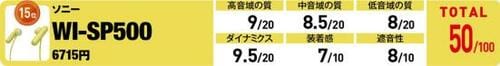 15位: 楽曲をならしながらでも会話がすることができる