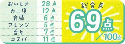 4位: マヨネーズが食感をカバーしてる紀文の明太マヨ イメージ