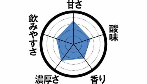 16位: 【16位】濃厚で味わい深いオハヨーの「ぜいたく果実」 飲むヨーグルトおすすめ イメージ2