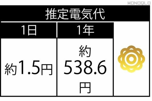 1日の電気代が約1.5円! 小型空気清浄機おすすめ イメージ