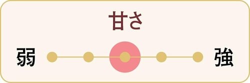 甘さレベル 無印良品の不揃いバウムおすすめ イメージ