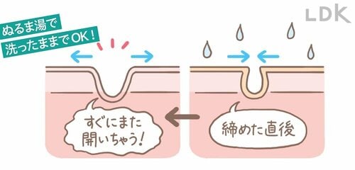 ぬるま湯で洗ったままでOK! プチプラ洗顔料おすすめ イメージ