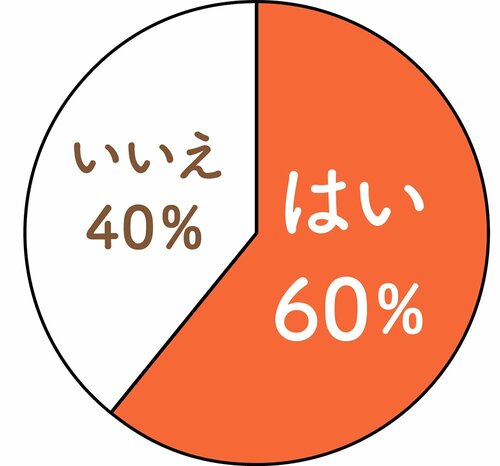 足裏を刺激するメリット 健康スリッパおすすめ イメージ