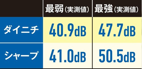 【静音性】「おやすみ快適」なら寝室を静かに加湿 加湿器おすすめ イメージ