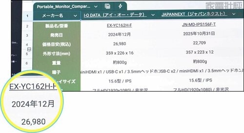 文字がくっきり見やすい モバイルモニターおすすめ イメージ