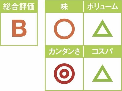 6位: 喫茶店風ナポリタンスパゲティは 味も量も物足りなくてイマイチ イメージ