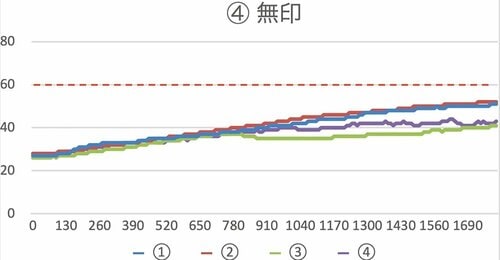 無印良品加湿器のテスト結果