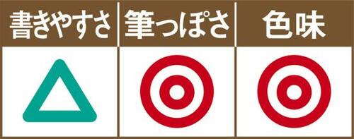 書きやすさ以外は優秀上級者にはコレがおすすめ イメージ2