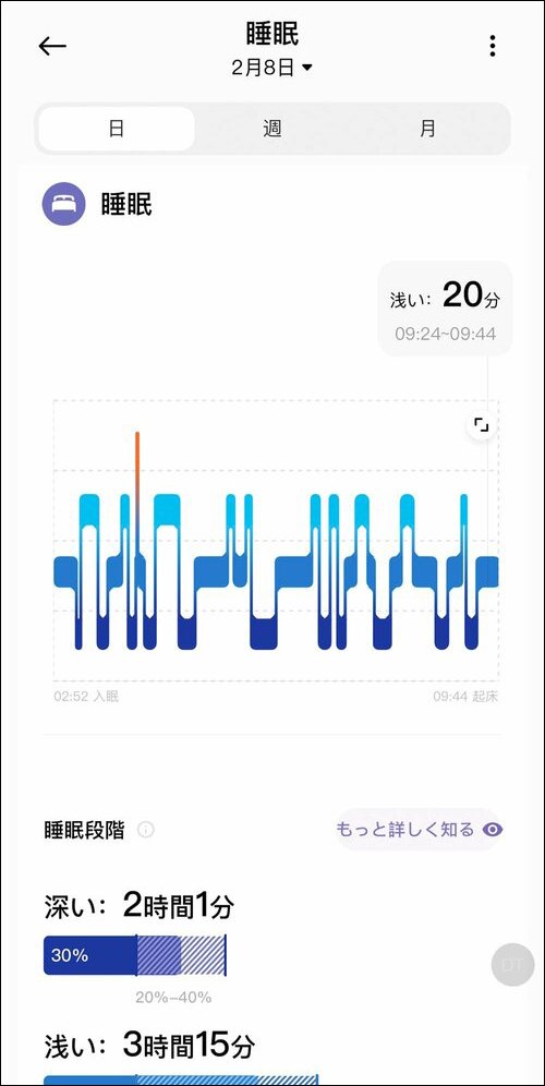 【ライフログ】入眠スケジュールを提案してくれる! シャオミ「Smart band 8 Pro」おすすめ イメージ