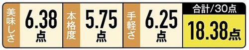 4位: ［第4位］トップバリュはコショウの香りが効いています イメージ2