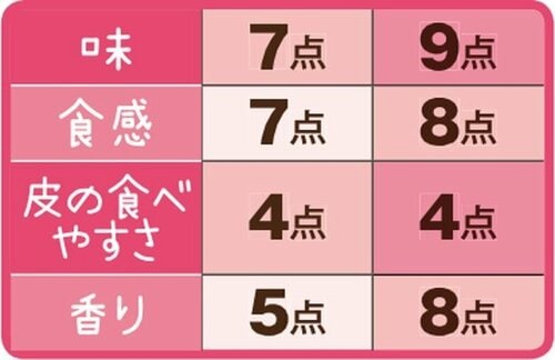 ［総合70点］白い食卓ロールは豆乳入りでふんわりなめらか イメージ4