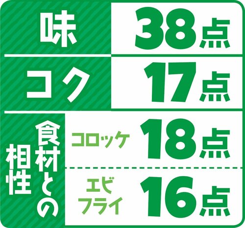 1位はブルドック ソース極プロも唸った激ウマな1本