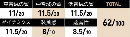 インスト楽曲にマッチするネックバンド型イヤホン イメージ2