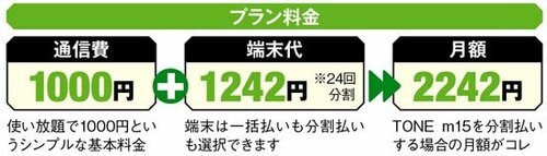 月額2000円台から使えるTSUTAYAの格安らくらくフォン イメージ2