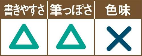 C評価: 緑がかった色味が不評字に深みが出ません イメージ2