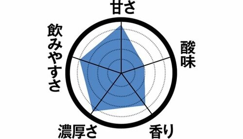 5位: 【5位】牛乳と三温糖で、まろやか「ときめきカフェ 味わいとコク」 飲むヨーグルトおすすめ イメージ4