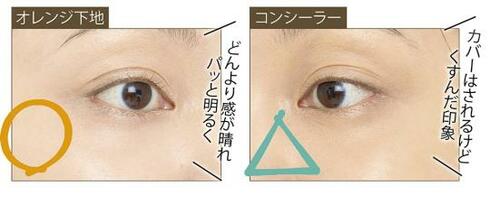 ポイント:オレンジで、どんより感が晴れてパッと明るく!