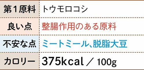 8位: ペットライン メディファス質も指向性も点数が伸びず イメージ3