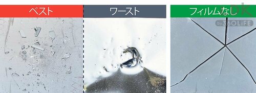 20回ハンマーで叩いても貫通せず 防災グッズおすすめ イメージ